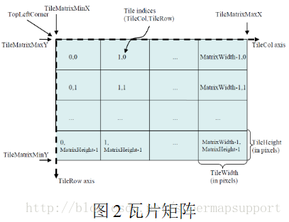 _images/fig-tiles-matrix.png